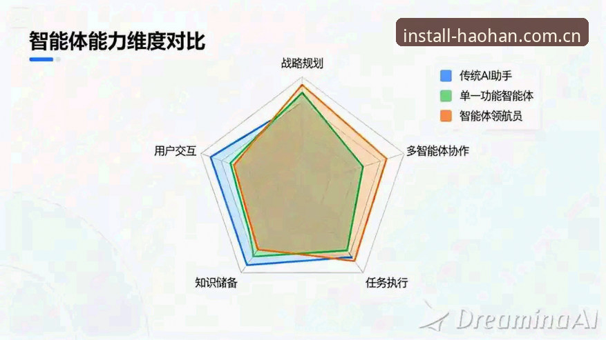 浩瀚体育官网 vs 传统体育平台：iOS版登录全流程对比分析